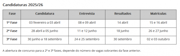 candidaturas 25 26 doutoramentos