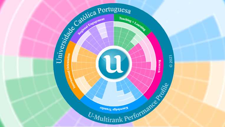 Thumb U-Multirank atribui nota máxima à Universidade Católica Portuguesa em 10 indicadores